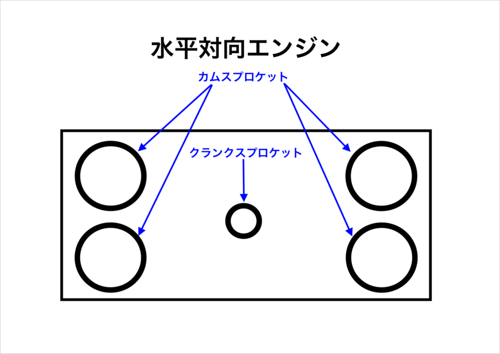 レガシィのタイミングベルト交換費用はなぜ高い 元整備士が解説